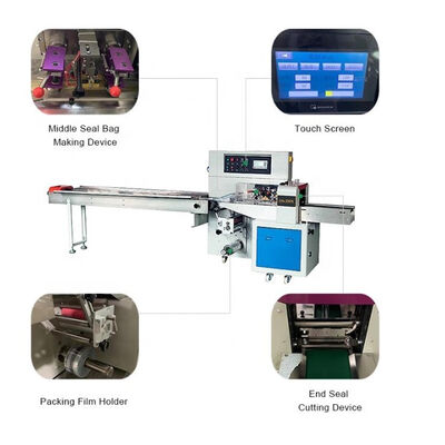 अच्छा मूल्य मेडिकल मास्क के लिए 120 पीसी / न्यूनतम 260 मिमी स्वचालित पैकेज मशीन ऑनलाइन